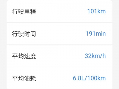 鲸牌链-京牌车长租平台-闲置京牌车长租：4200 元/月 大众速腾 5座 汽油小轿车 尾号5 