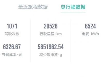 鲸牌链-京牌车长租平台-闲置京牌车长租：3000 元/月 广汽埃安Aion Y 5座 纯电小轿车 尾号1 