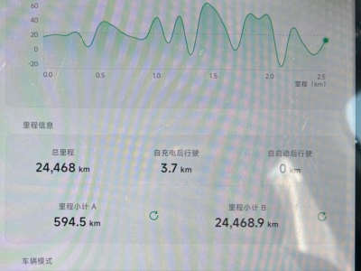 鲸牌链-京牌车长租平台-闲置京牌车长租：4500 元/月 小鹏G6 625长续航Max 5座 纯电SUV 尾号0 