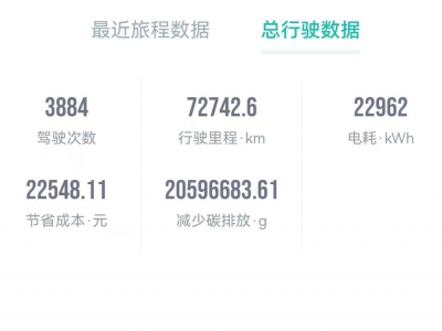 鲸牌链-京牌车长租平台-闲置京牌车长租：3100 元/月 广汽广汽埃安S 5座 纯电小轿车 尾号3 